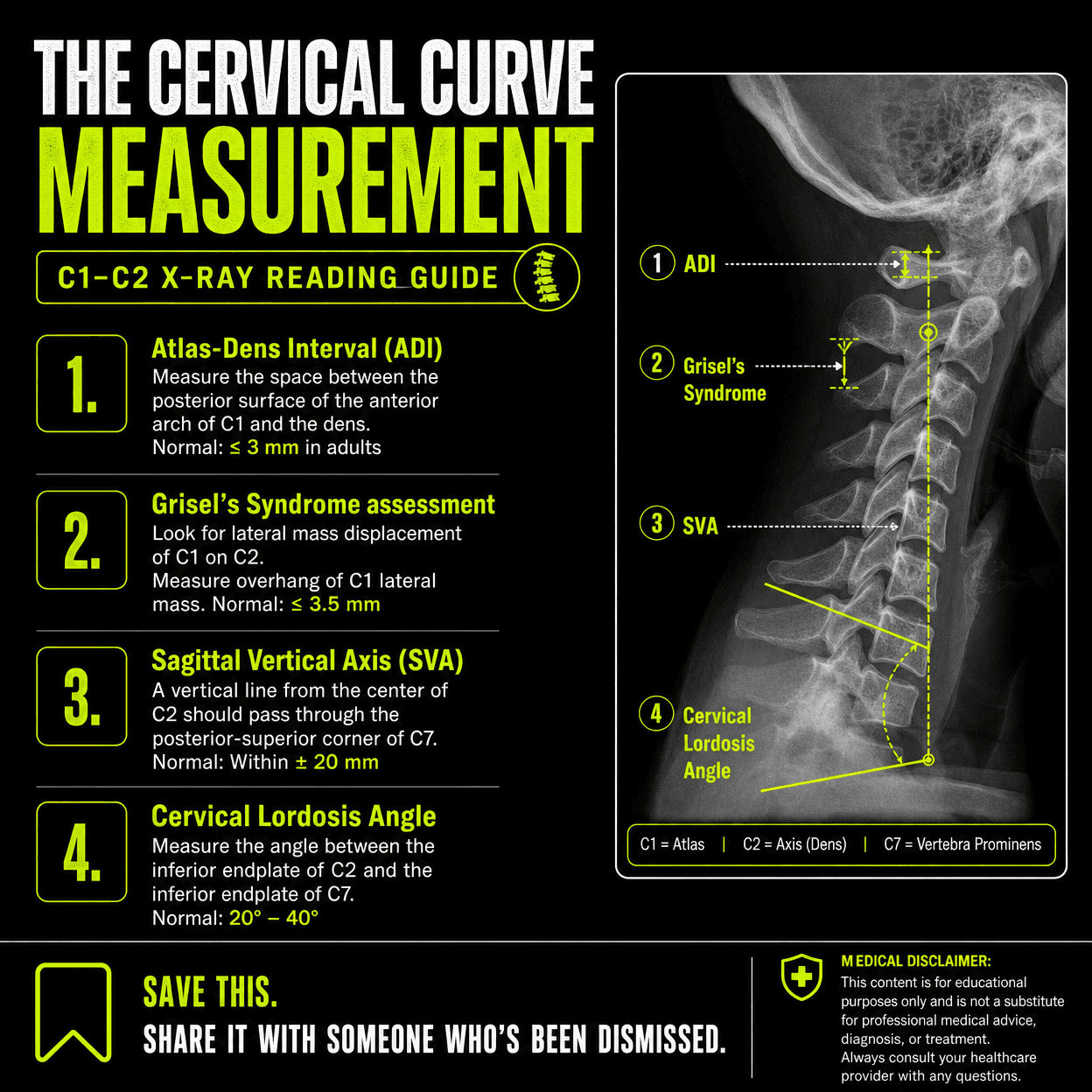Cervical Curve and C1-C2 Imaging visual