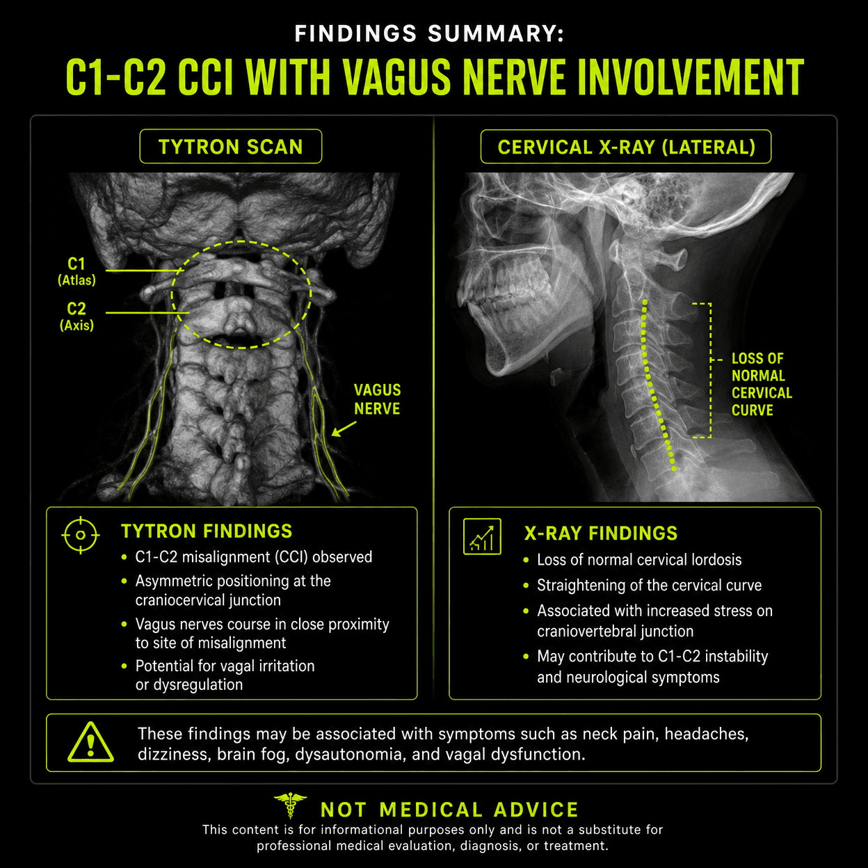 Dre's cervical imaging and scan proof