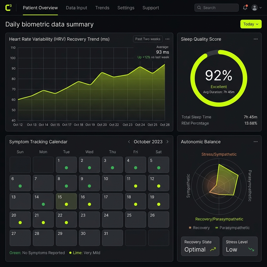 Dose of Proof Daily Biometric Data Summary Dashboard