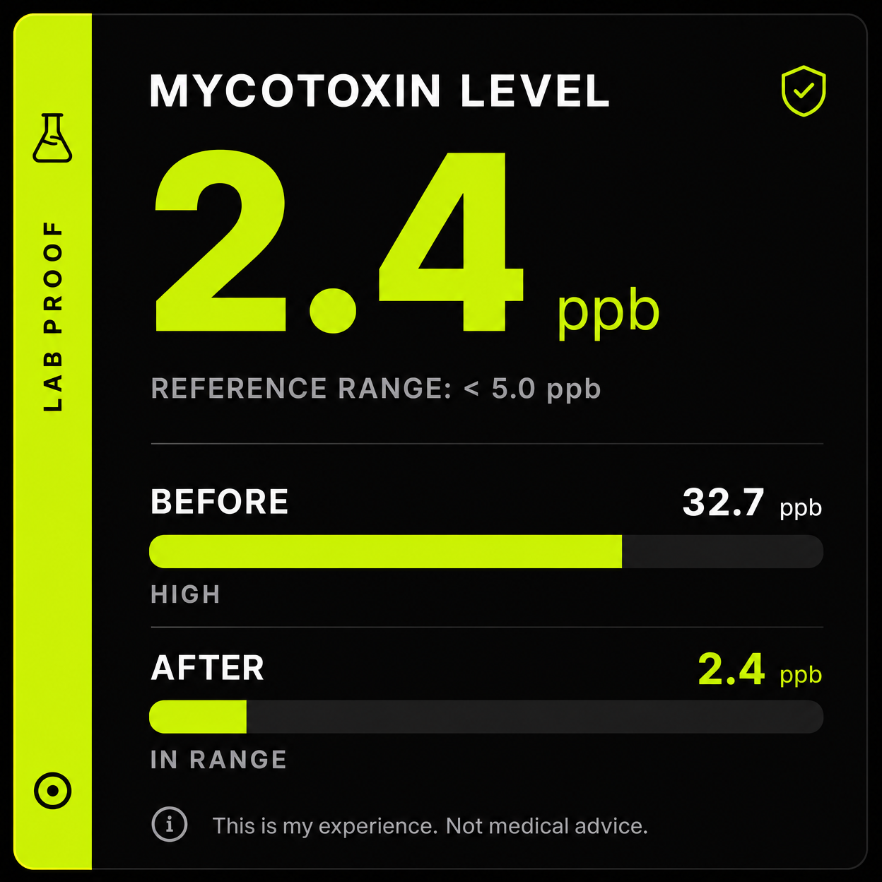 Mycotoxin Test Result