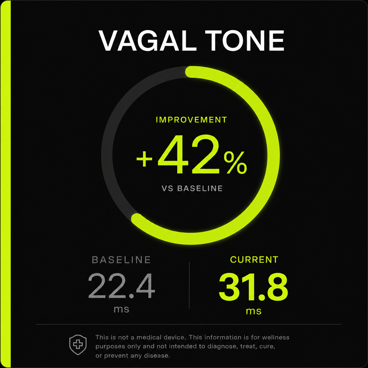 Vagal Tone Work